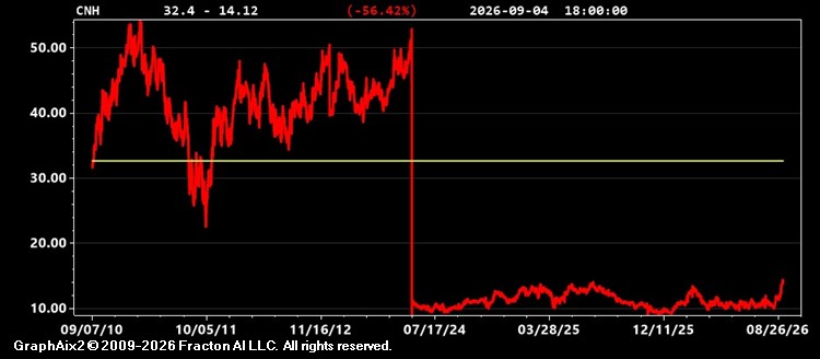 cnh.jpg